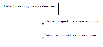 Figure D.1 — MIM schema level EXPRESS-G diagram 1 of 1