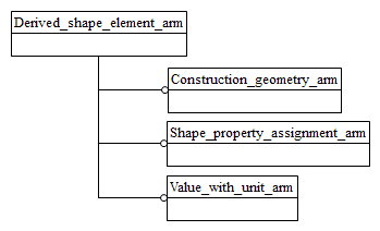 Figure C.1 — ARM schema level EXPRESS-G diagram                         1 of 1