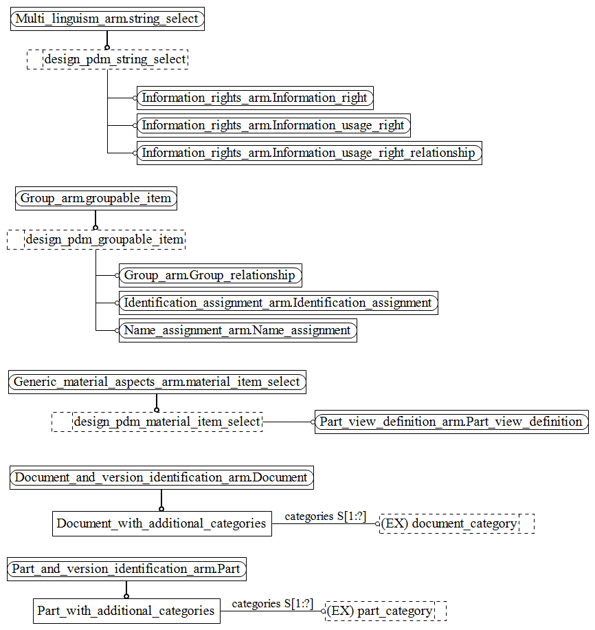 Figure C.7 — ARM entity level EXPRESS-G diagram 6 of 6