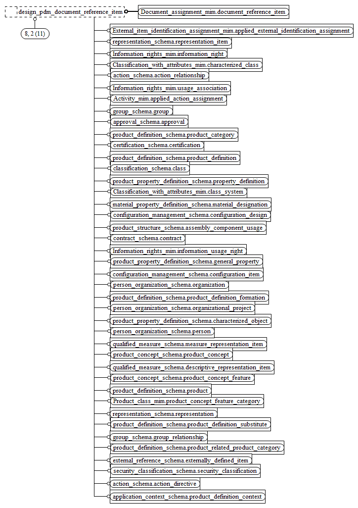 Figure D.9 — MIM entity level EXPRESS-G diagram 8 of 16