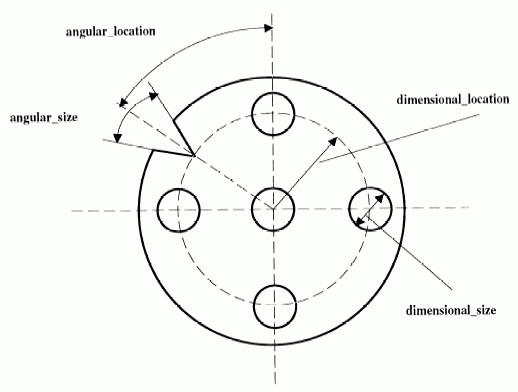 Figure 4 —  Dimensional location and dimensional size