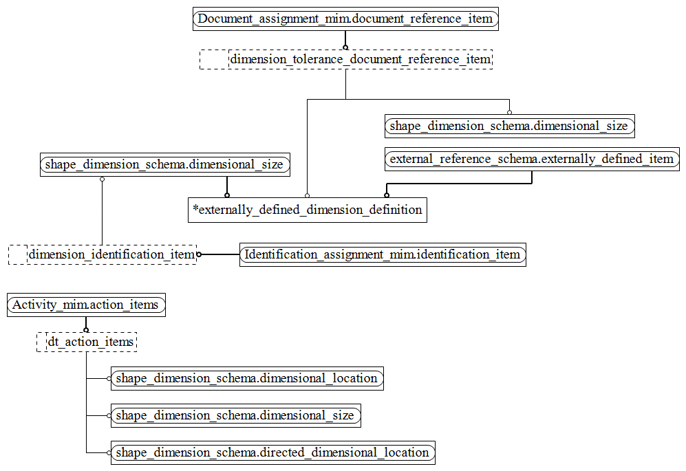 Figure D.2 — MIM entity level EXPRESS-G diagram 1 of 1