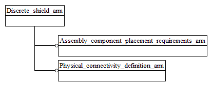 Figure C.1 — ARM schema level EXPRESS-G diagram                         1 of 1