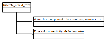 Figure D.1 — MIM schema level EXPRESS-G diagram 1 of 1