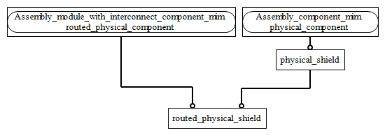 Figure D.2 — MIM entity level EXPRESS-G diagram 1 of 1