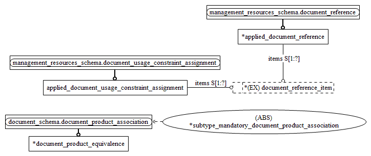 Figure D.2 — MIM entity level EXPRESS-G diagram 1 of 1