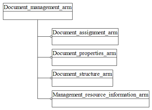 Figure C.1 — ARM schema level EXPRESS-G diagram                         1 of 1