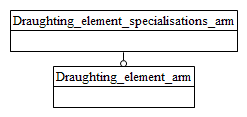 Figure C.1 — ARM schema level EXPRESS-G diagram                         1 of 1