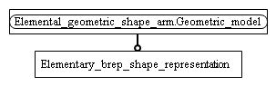 Figure C.2 — ARM entity level EXPRESS-G diagram 1 of 1