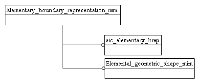 Figure D.1 — MIM schema level EXPRESS-G diagram 1 of 1