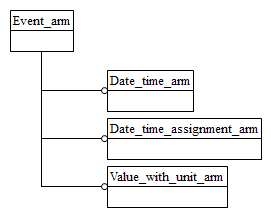 Figure C.1 — ARM schema level EXPRESS-G diagram                         1 of 1