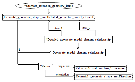 Figure C.2 — ARM entity level EXPRESS-G diagram 1 of 1