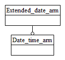 Figure C.1 — ARM schema level EXPRESS-G diagram                         1 of 1