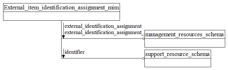 Figure D.1 — MIM schema level EXPRESS-G diagram 1 of 1