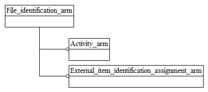 Figure C.1 — ARM schema level EXPRESS-G diagram                         1 of 1