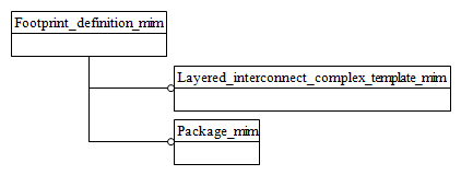 Figure D.1 — MIM schema level EXPRESS-G diagram 1 of 1