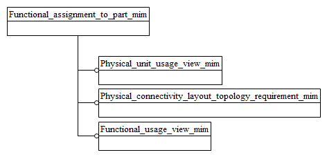 Figure D.1 — MIM schema level EXPRESS-G diagram 1 of 1