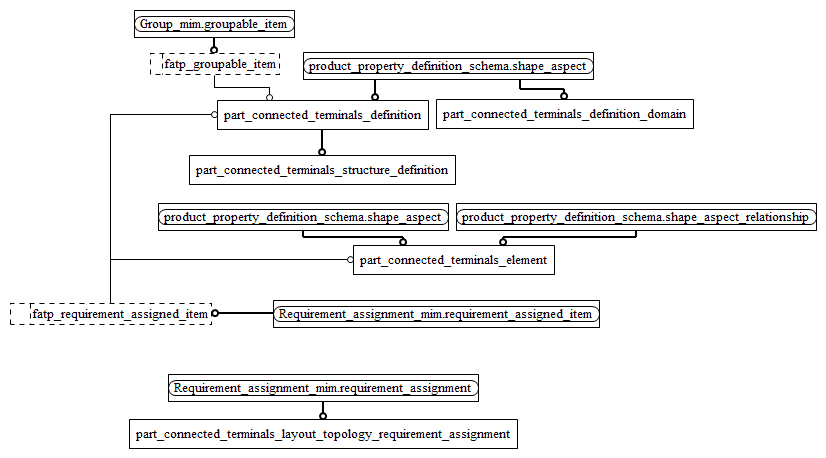 Figure D.2 — MIM entity level EXPRESS-G diagram 1 of 1