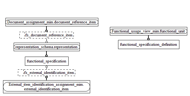 Figure D.2 — MIM entity level EXPRESS-G diagram 1 of 1