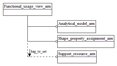 Figure C.1 — ARM schema level EXPRESS-G diagram                         1 of 1