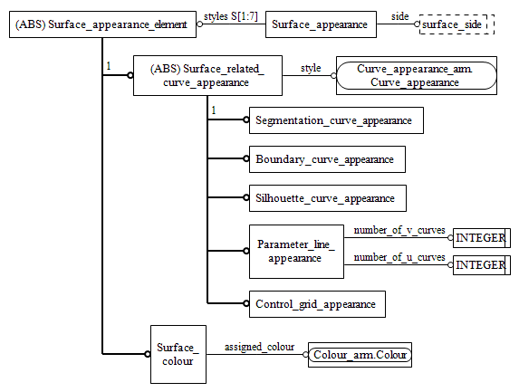 Figure C.2 — ARM entity level EXPRESS-G diagram 1 of 1