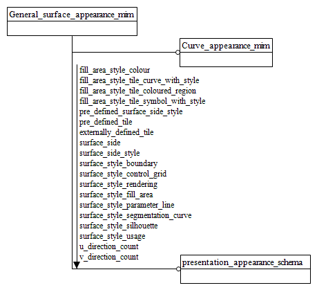 Figure D.1 — MIM schema level EXPRESS-G diagram 1 of 1