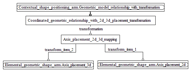 Figure C.2 — ARM entity level EXPRESS-G diagram 1 of 1