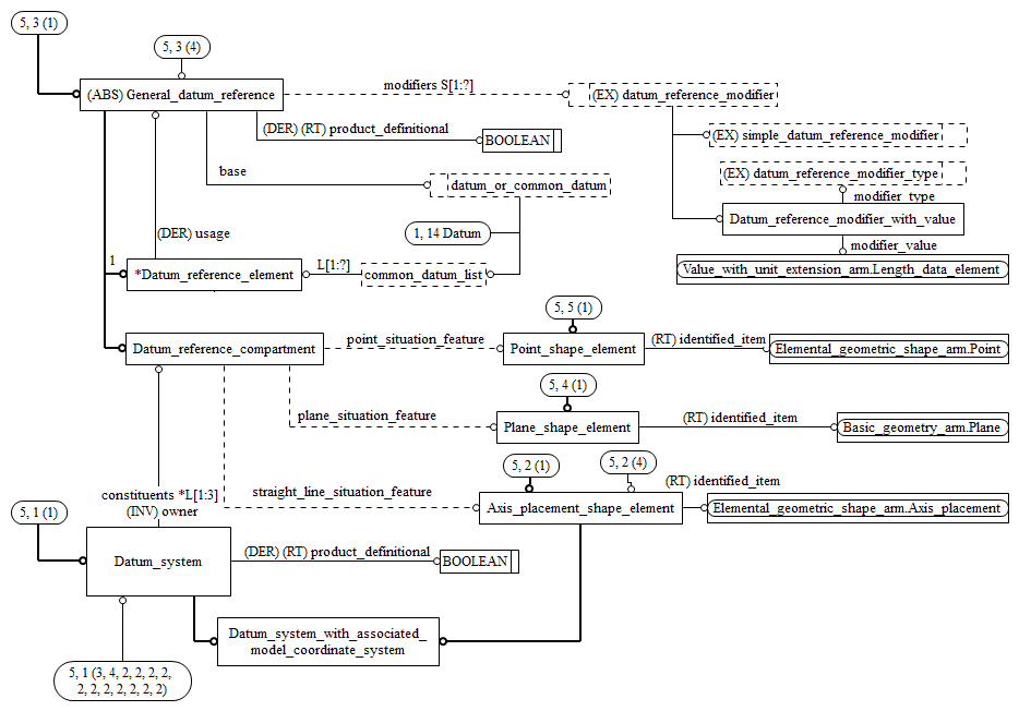 Figure C.6 — ARM entity level EXPRESS-G diagram 5 of 5