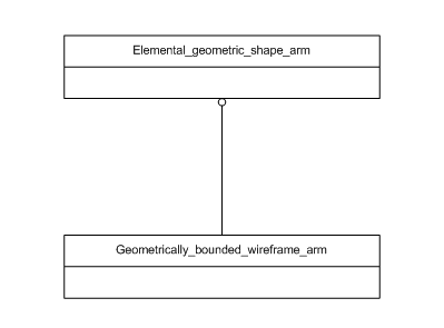 Figure C.1 — ARM schema level EXPRESS-G diagram                         1 of 1