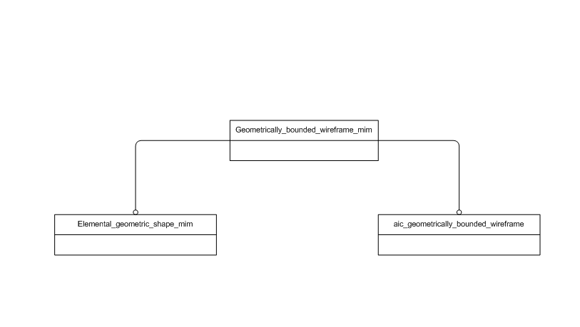 Figure D.1 — MIM schema level EXPRESS-G diagram 1 of 1