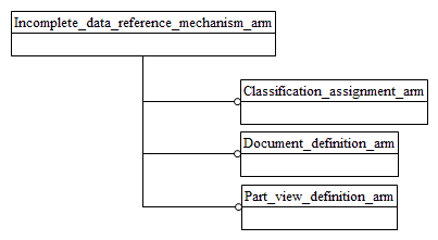 Figure C.1 — ARM schema level EXPRESS-G diagram                         1 of 1