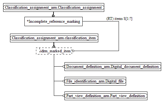 Figure C.2 — ARM entity level EXPRESS-G diagram 1 of 1