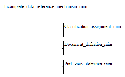 Figure D.1 — MIM schema level EXPRESS-G diagram 1 of 1