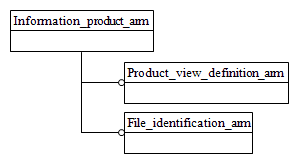 Figure C.1 — ARM schema level EXPRESS-G diagram                         1 of 1