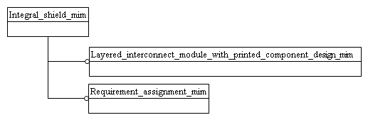 Figure D.1 — MIM schema level EXPRESS-G diagram 1 of 1