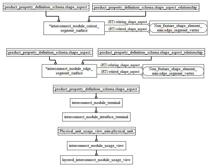 Figure D.2 — MIM entity level EXPRESS-G diagram 1 of 1