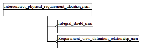 Figure D.1 — MIM schema level EXPRESS-G diagram 1 of 1