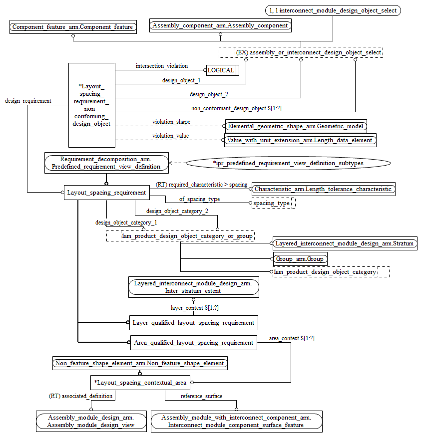 Figure C.3 — ARM entity level EXPRESS-G diagram 2 of 2