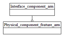 Figure C.1 — ARM schema level EXPRESS-G diagram                         1 of 1