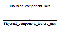 Figure D.1 — MIM schema level EXPRESS-G diagram 1 of 1