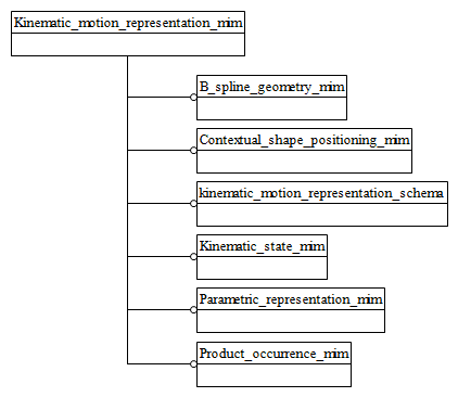 Figure D.1 — MIM schema level EXPRESS-G diagram 1 of 1