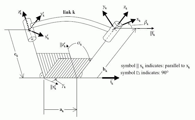 Figure 13 —  Definition of the Su_parameters