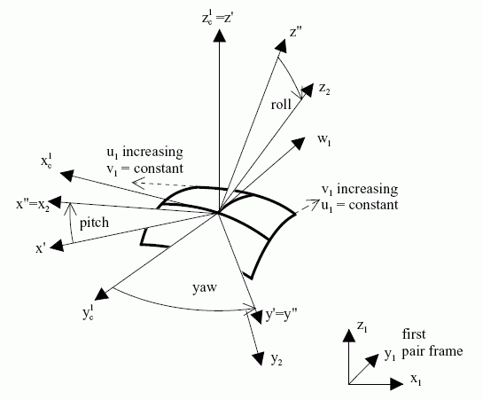 Figure 7 —  Example of a point on surface pair