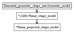 Figure C.2 — ARM entity level EXPRESS-G diagram 1 of 1