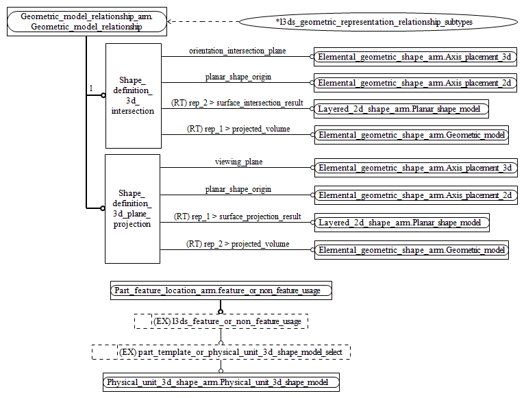 Figure C.2 — ARM entity level EXPRESS-G diagram 1 of 1