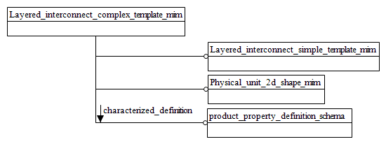 Figure D.1 — MIM schema level EXPRESS-G diagram 1 of 1