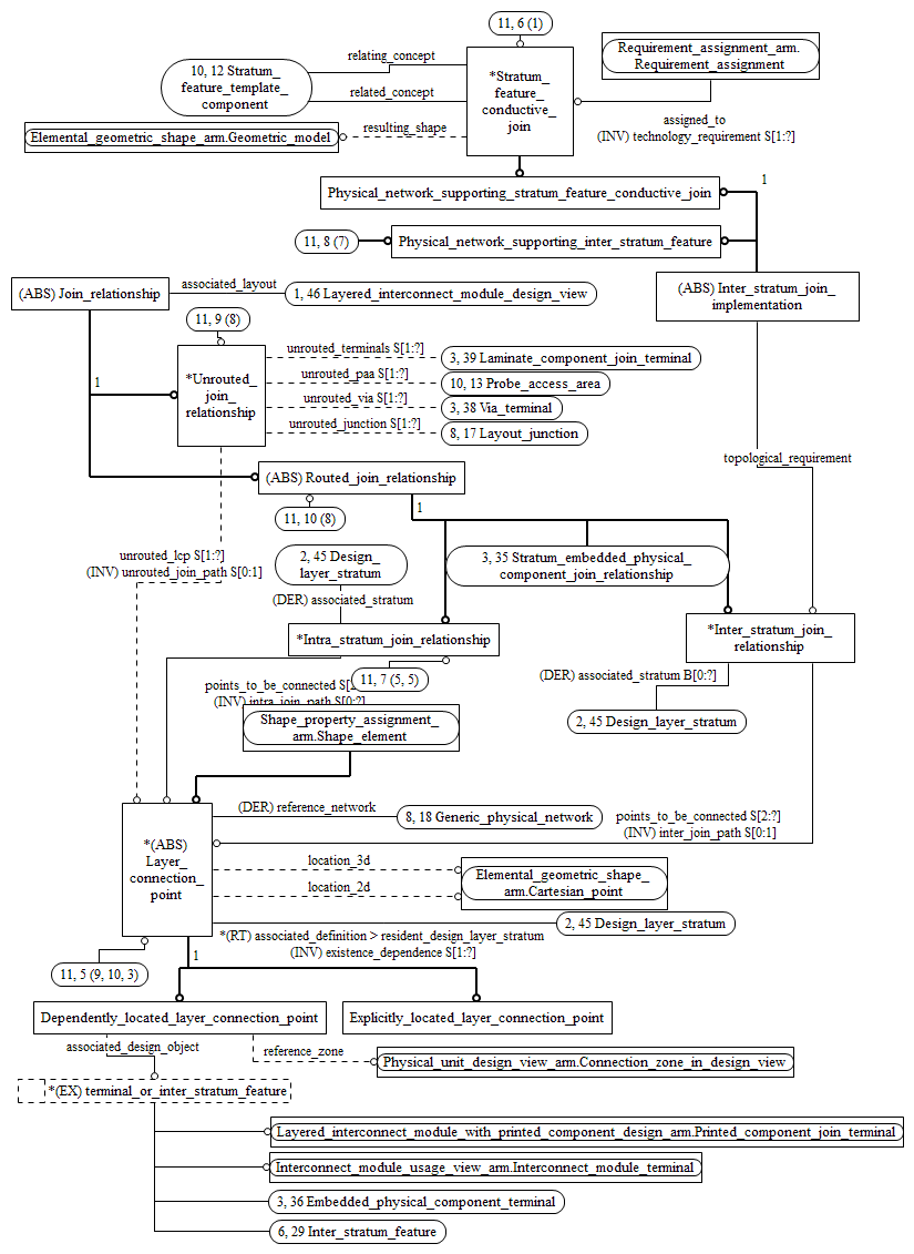 Figure C.12 — ARM entity level EXPRESS-G diagram 11 of 14