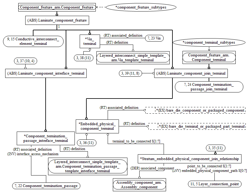 Figure C.4 — ARM entity level EXPRESS-G diagram 3 of 14