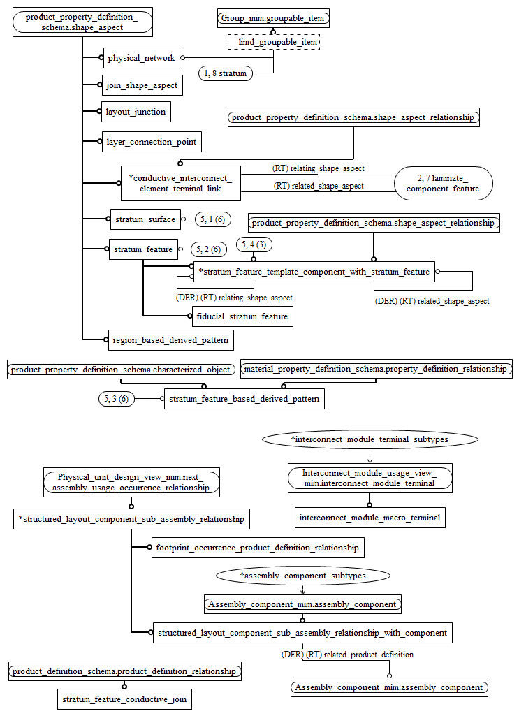 Figure D.6 — MIM entity level EXPRESS-G diagram 5 of 6