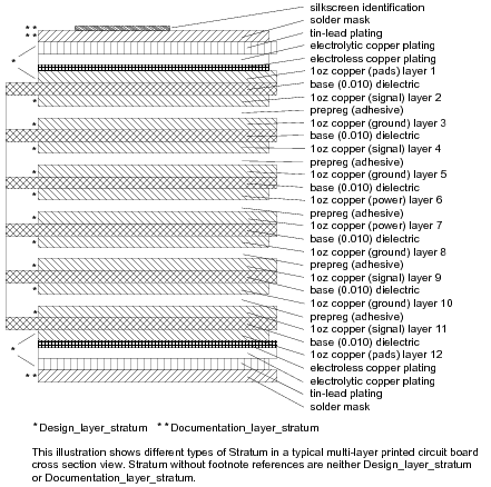 Figure 16 —  Stratum